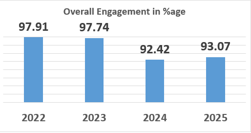 Placement Graph Image